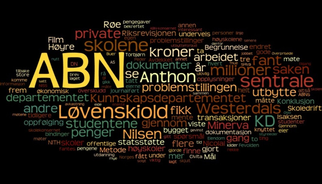 Ordsky laget av teksten i metoderapporten som Dagens Næringsliv har sendt Skup. Ordsky laget av teksten i metoderapporten som Dagens Næringsliv har sendt Skup.