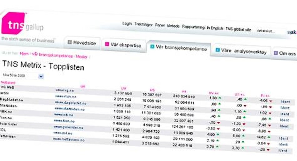 – De store vil tjene på nye målinger