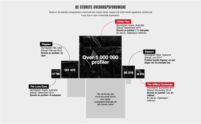 VG brukte grafikk og illustrasjoner i presentasjonen av saken. Faksimile: VG VG brukte grafikk og illustrasjoner i presentasjonen av saken. Faksimile: VG