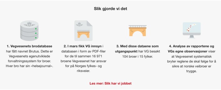 Slik gjorde vi det. Det var viktig for VG å forklare leserne hvordan de jobbet med broavsløringene. Skjermdump / VG.no Slik gjorde vi det. Det var viktig for VG å forklare leserne hvordan de jobbet med broavsløringene. Skjermdump / VG.no