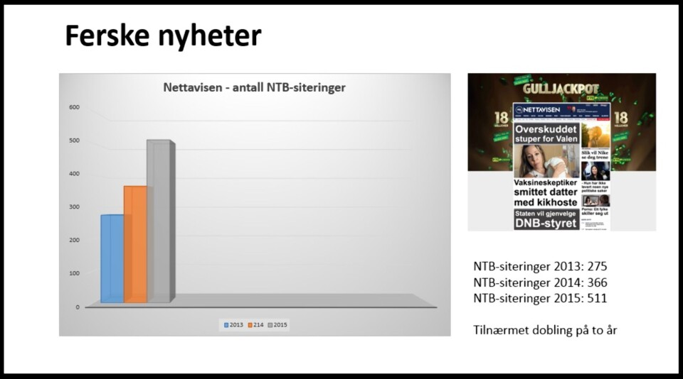 Nettavisens egen statistikk over antall egenproduserte saker som er sitert av NTB i perioden 2013-15. Nettavisens egen statistikk over antall egenproduserte saker som er sitert av NTB i perioden 2013-15.