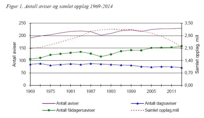 KILDE: Avisåret 2014/Sigurd Høst KILDE: Avisåret 2014/Sigurd Høst