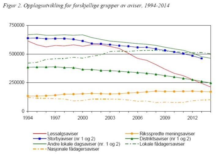 KILDE: Avisåret 2014/Sigurd Høst KILDE: Avisåret 2014/Sigurd Høst
