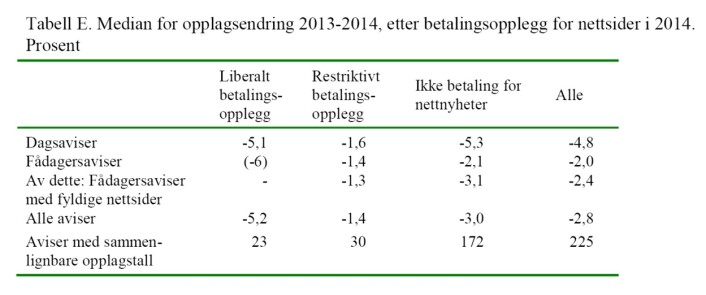KILDE: Avisåret 2014/Sigurd Høst KILDE: Avisåret 2014/Sigurd Høst