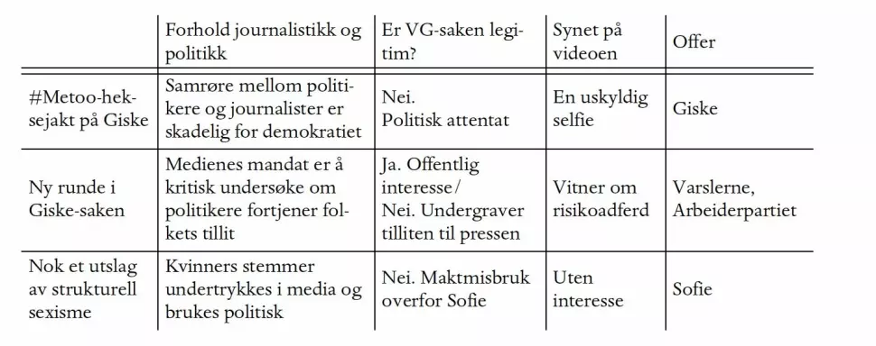 Den journalistiske slagmarken slik Orgeret og Slettemark ser konflikten om definisjonsmakt i saken om Giskes dansevideo.