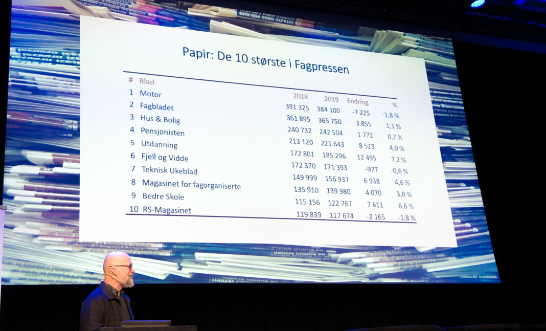 Fagpressens Kjartan Tyvand presenterer topp 10 under Fagpressedagen 2019. Foto: Roger Aarli-Grøndalen Fagpressens Kjartan Tyvand presenterer topp 10 under Fagpressedagen 2019. Foto: Roger Aarli-Grøndalen