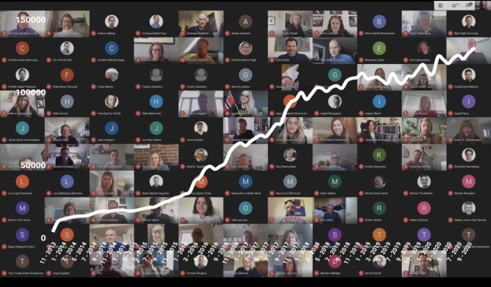 Utviklingen i antall digitale abonnenter fra 2013 og til nå. Utviklingen i antall digitale abonnenter fra 2013 og til nå.