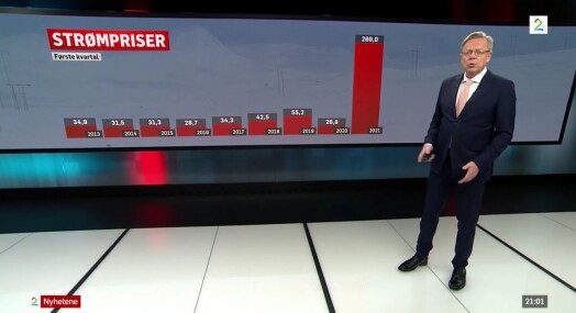 Høy strømpris ble rot med tall for TV 2 Høy strømpris ble rot med tall for TV 2