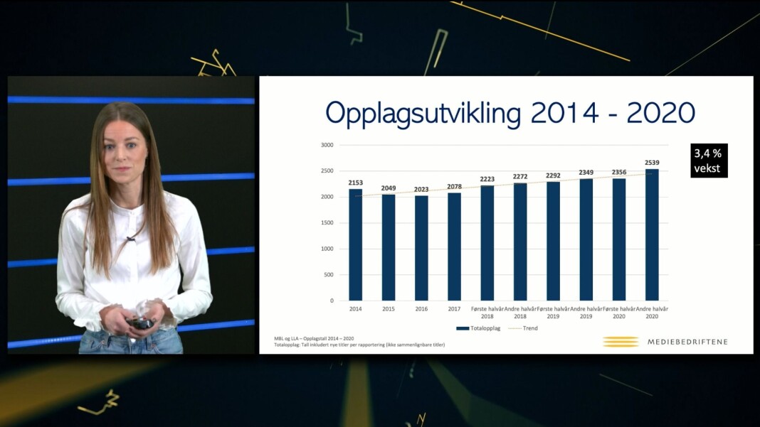 Innsikts- og analyseansvarlig Bente Håvimb i MBL presenterte de nye opplagstallene under et digitalt arrangement i dag. Innsikts- og analyseansvarlig Bente Håvimb i MBL presenterte de nye opplagstallene under et digitalt arrangement i dag.