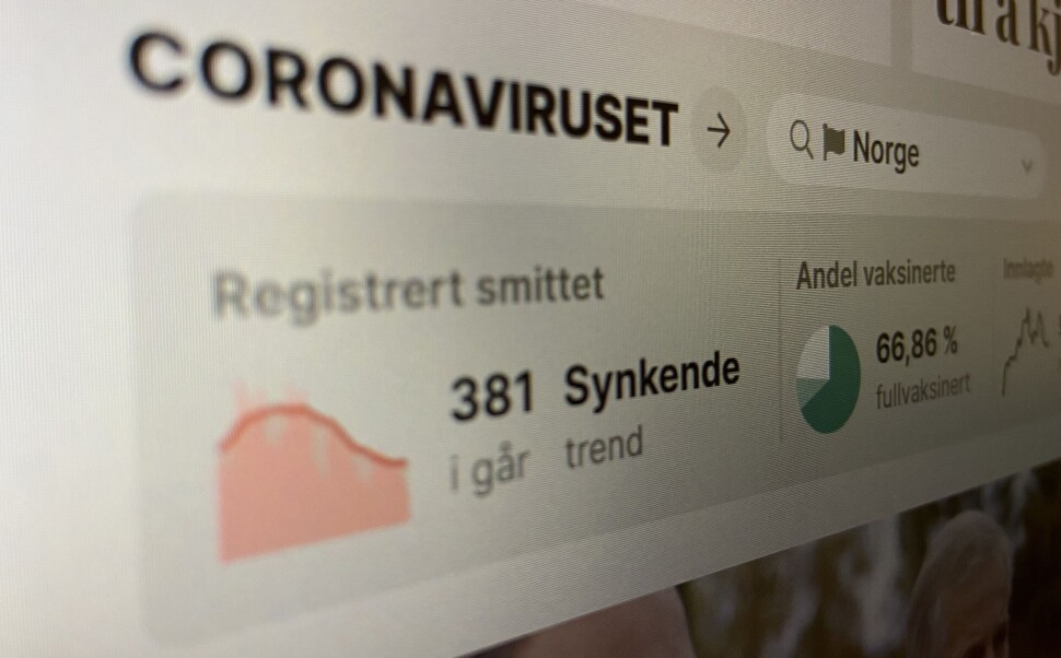 Faller fra toppen: VGs koronaspesial skal profileres mer dynamisk framover. Faller fra toppen: VGs koronaspesial skal profileres mer dynamisk framover.