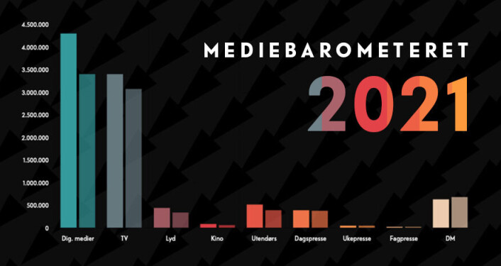2021-tall sammenlignet med 2020-tall. 2021-tall sammenlignet med 2020-tall.