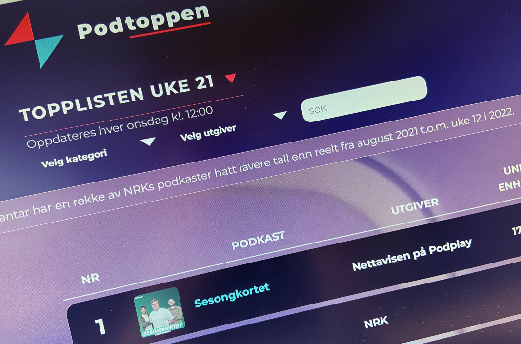 Nettavisen-podkasten Sesongkortet har tronet øverst på Podtoppen den siste uka. Nettavisen-podkasten Sesongkortet har tronet øverst på Podtoppen den siste uka.